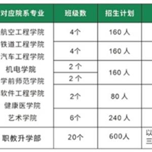 班型设置